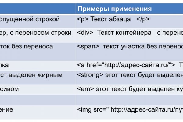 Kraken рынок