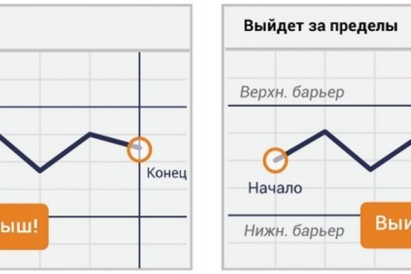 Кракен вход kr2web in